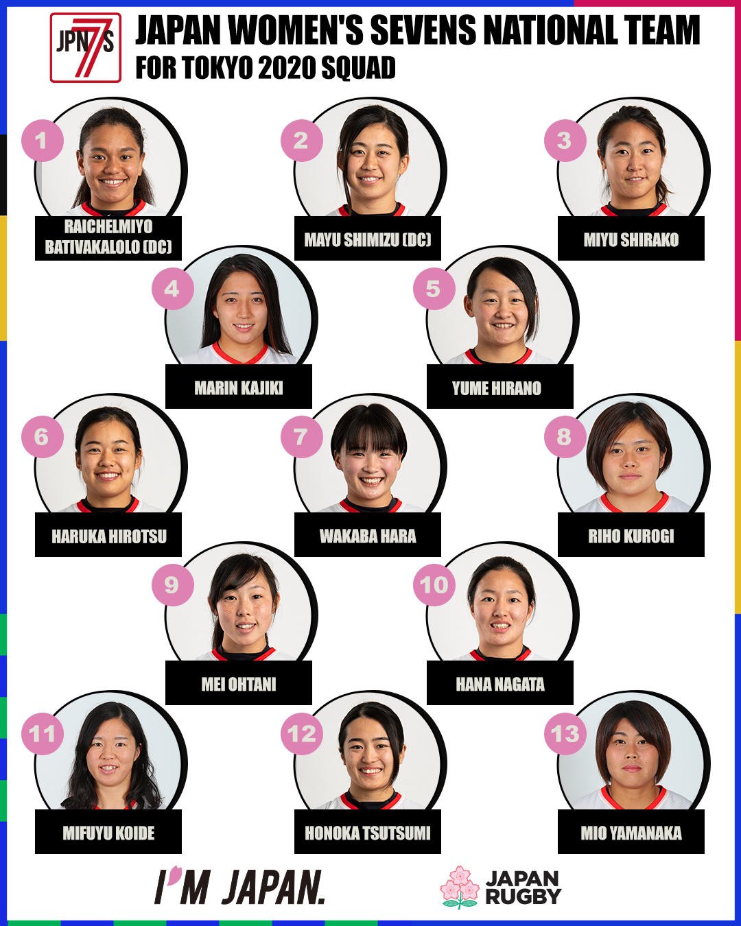 セブンズ日本代表 東京2020関連情報｜日本ラグビーフットボール協会